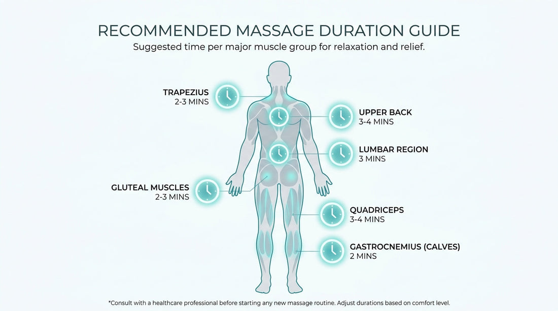 How Often and How Long Should You Actually Use a Massage Device?